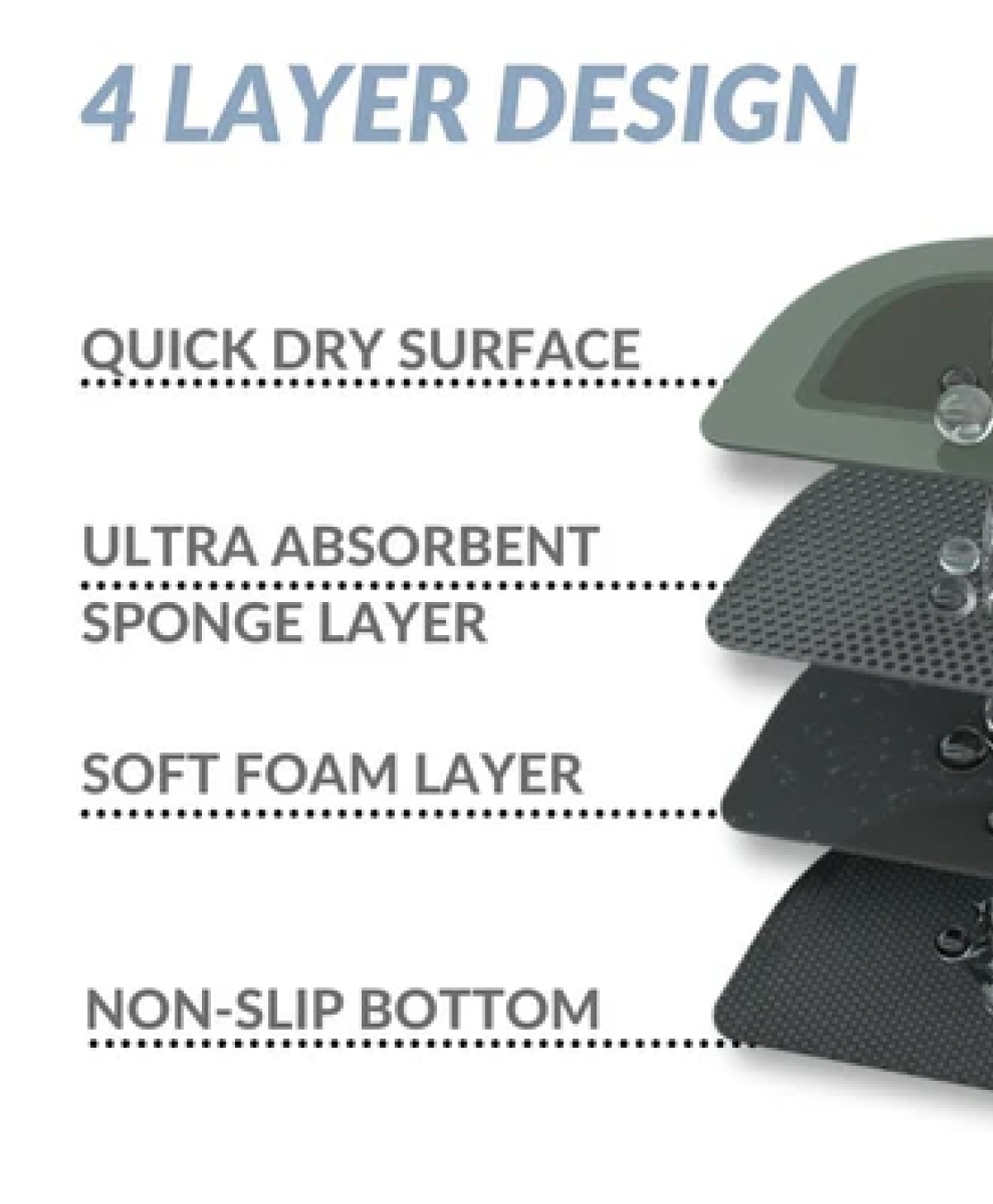 The Magic Kitchen Mat MM